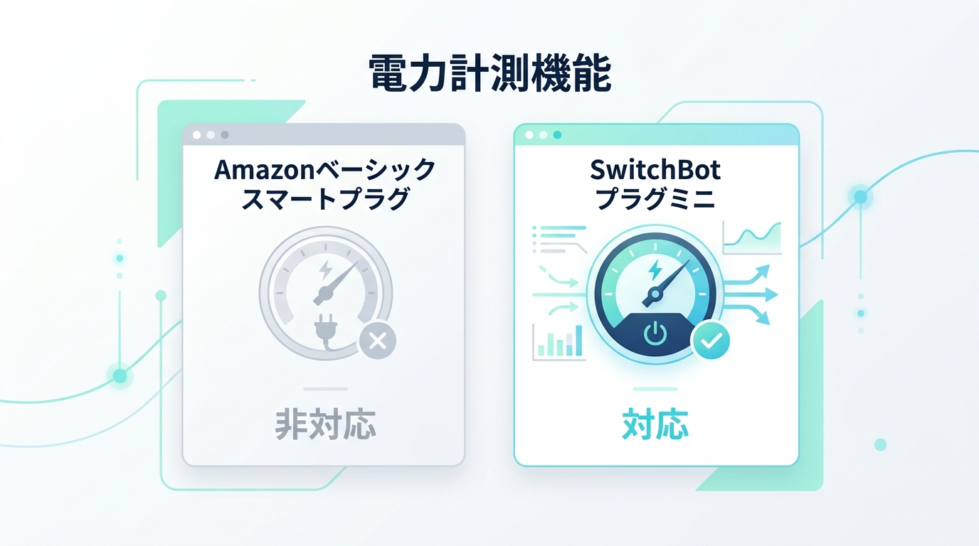 基本スペック比較