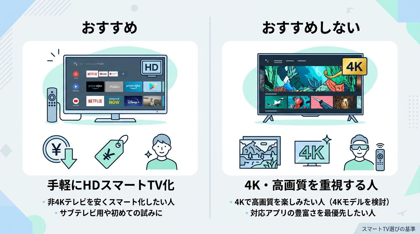 おすすめする人・しない人