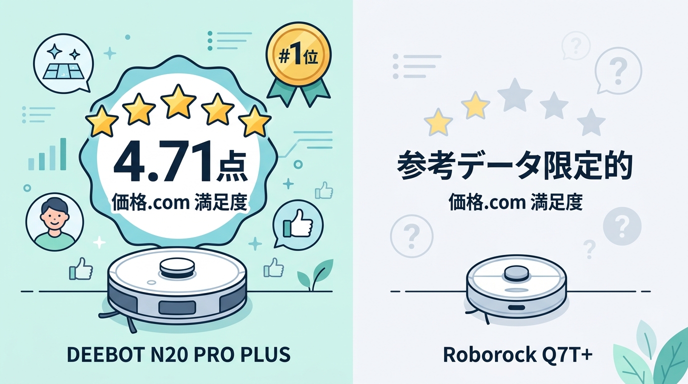 基本スペック比較