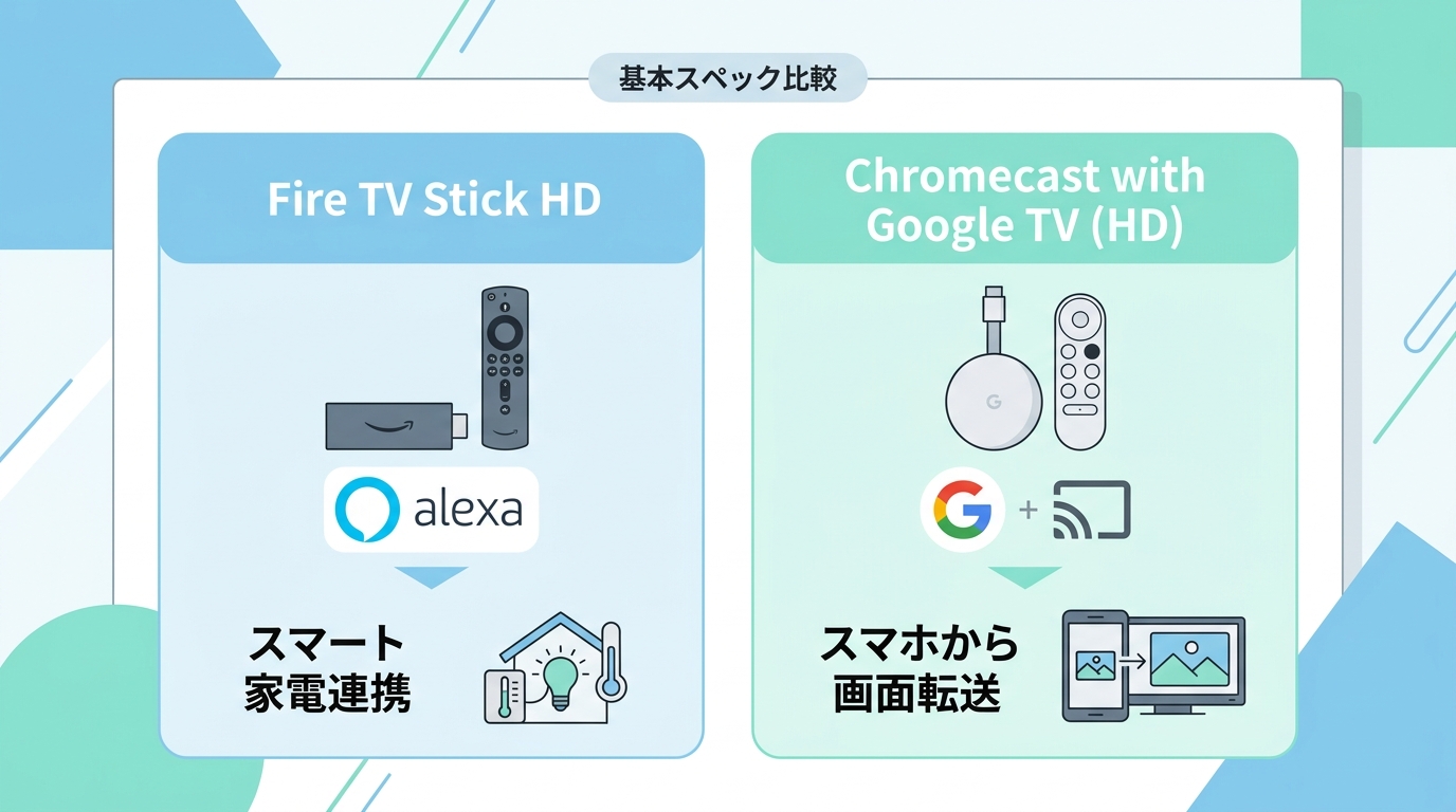 基本スペック比較