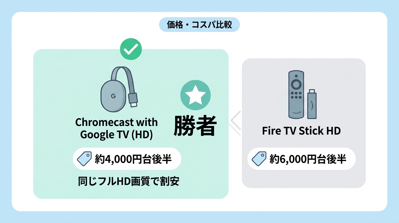 7項目で徹底比較