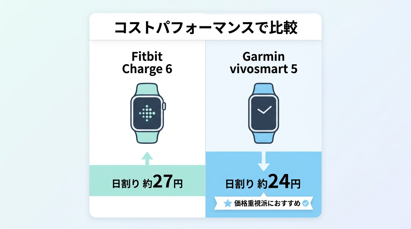 7項目で徹底比較