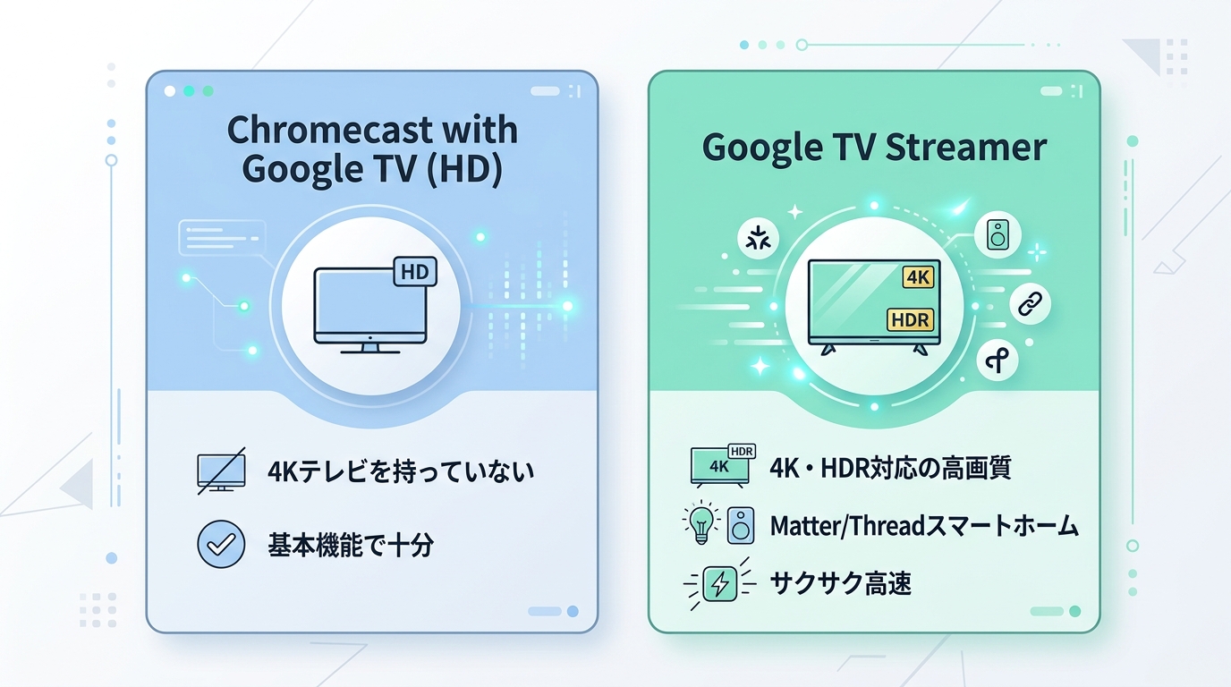 【結論】どっちを買うべき?