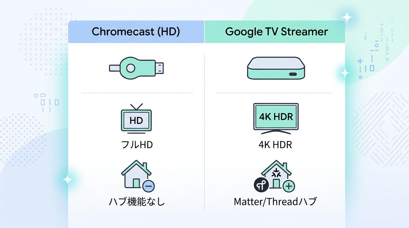 スペック比較一覧