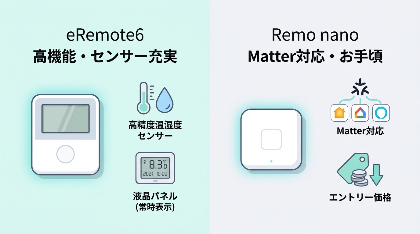 基本スペック比較