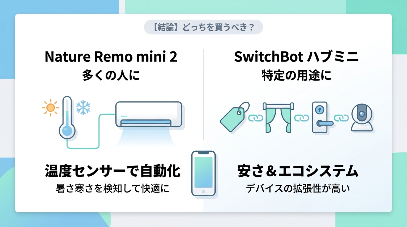 【結論】どっちを買うべき?