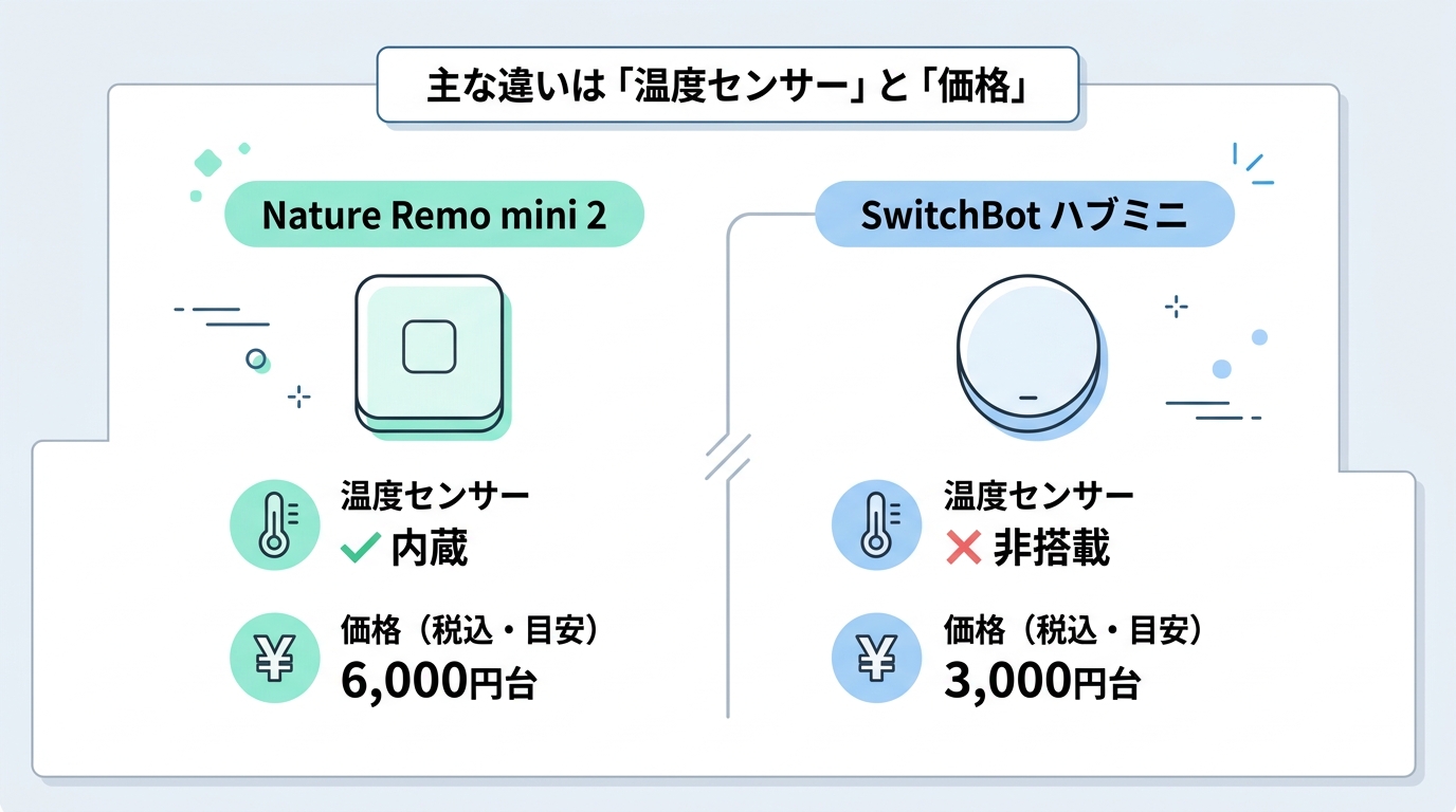 基本スペック比較