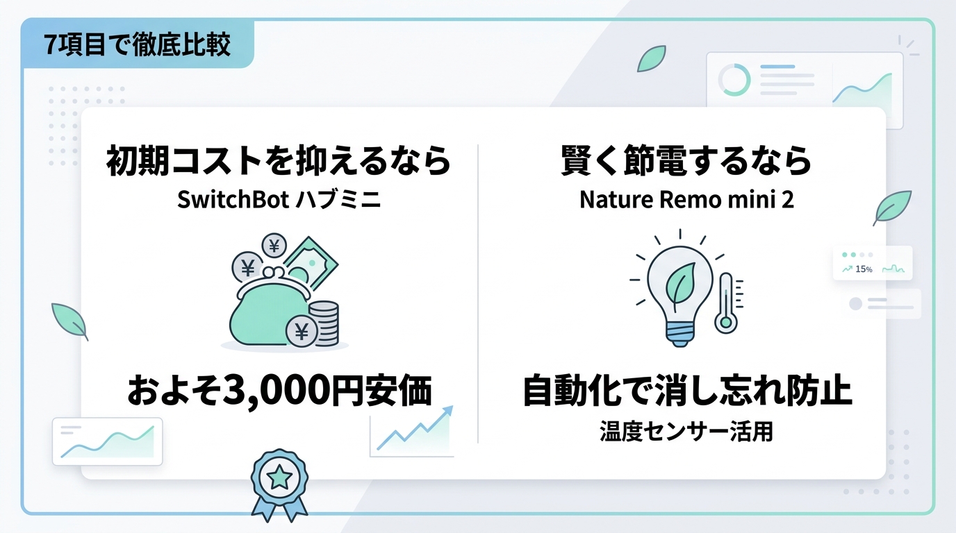7項目で徹底比較