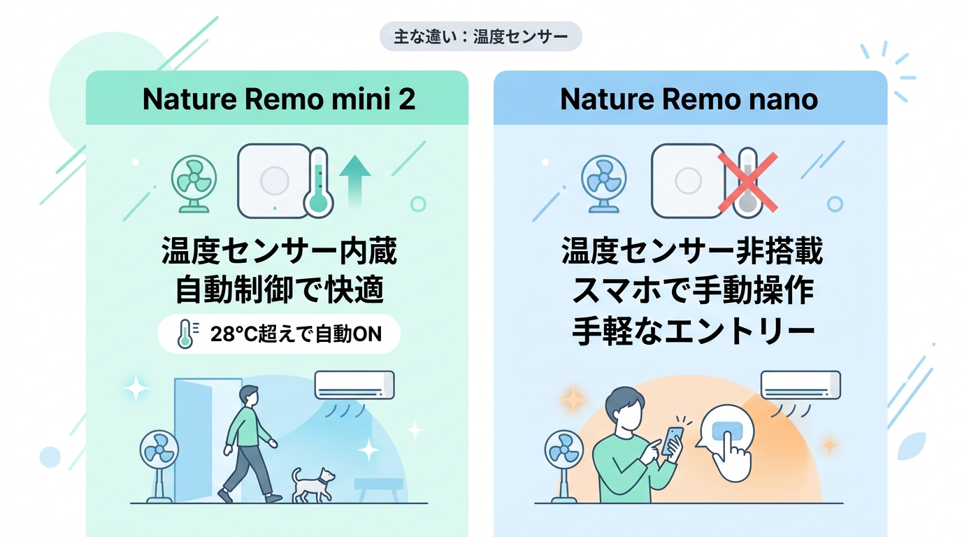 違いを詳しく解説