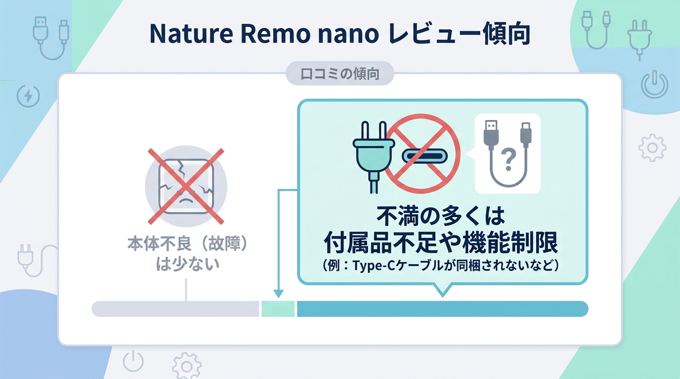 Nature Remo nanoの悪い口コミ・評判