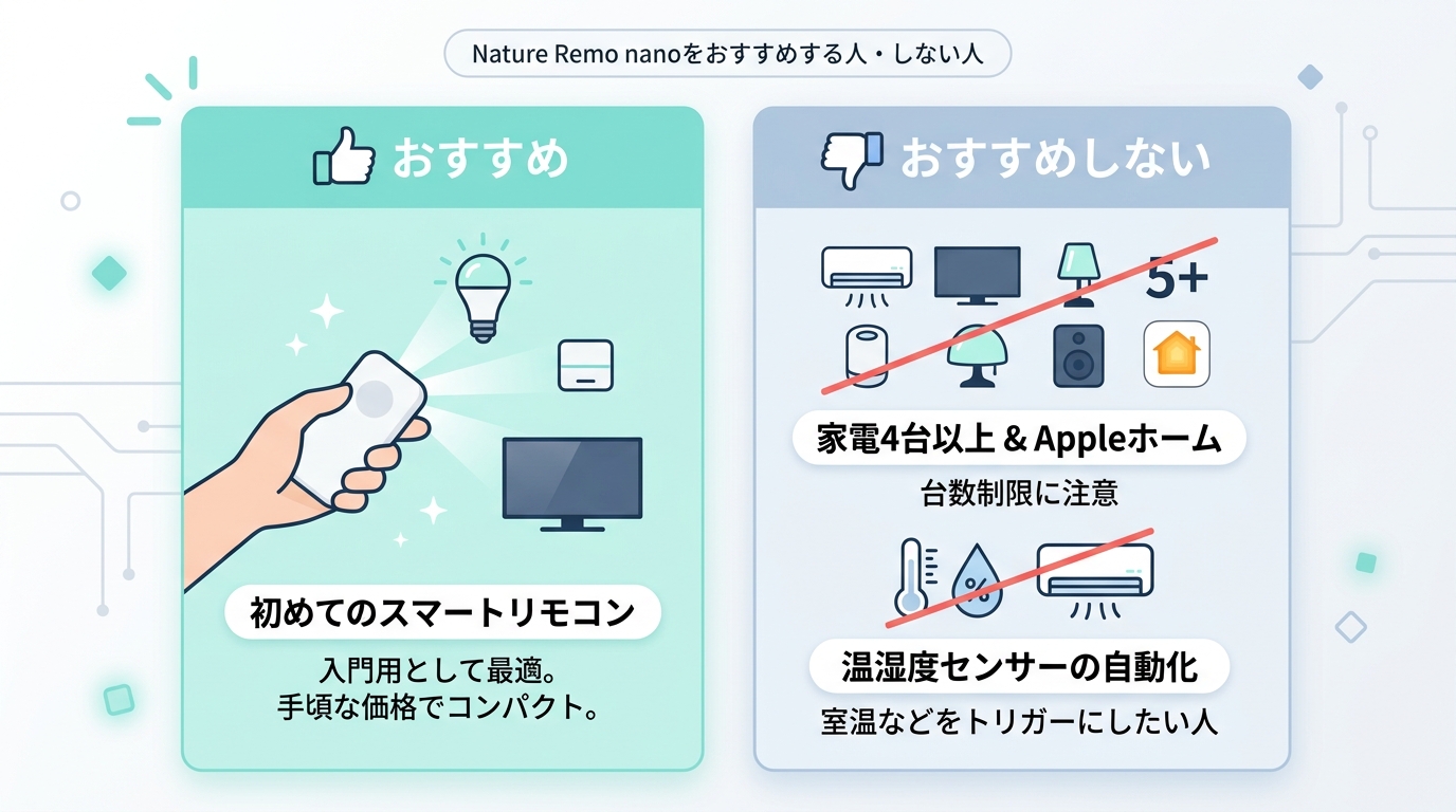 Nature Remo nanoをおすすめする人・しない人