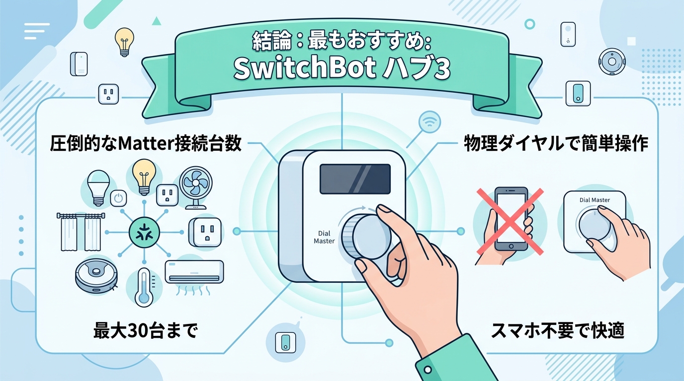 Matter対応スマートリモコンおすすめ4選