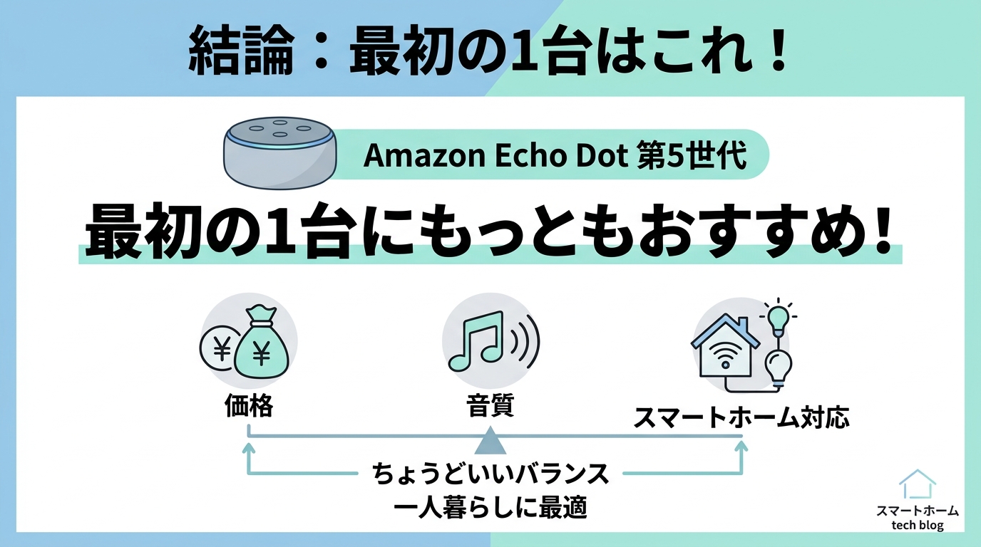 おすすめスマートスピーカー4選