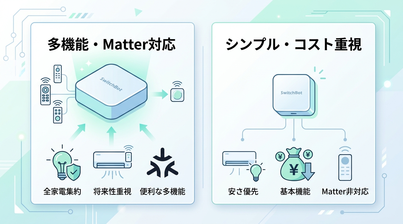 SwitchBot ハブ2をおすすめする人・しない人
