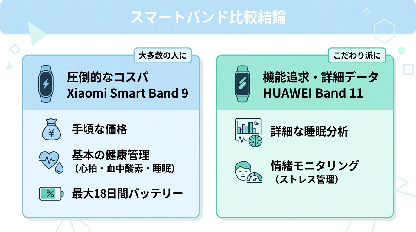 【結論】どっちを買うべき?
