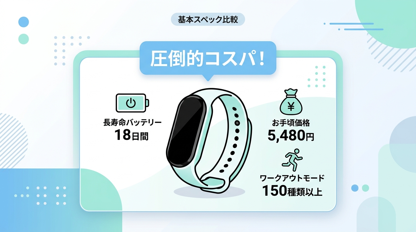 基本スペック比較