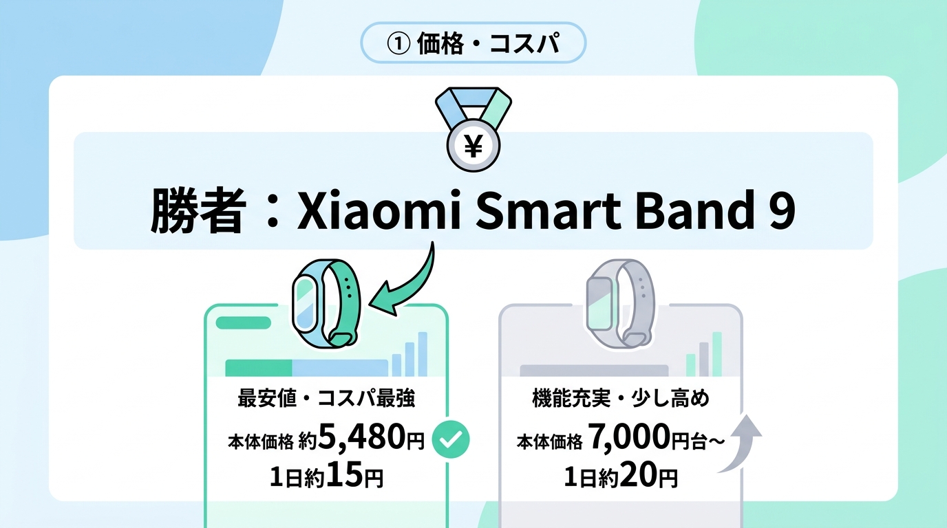 7項目で徹底比較