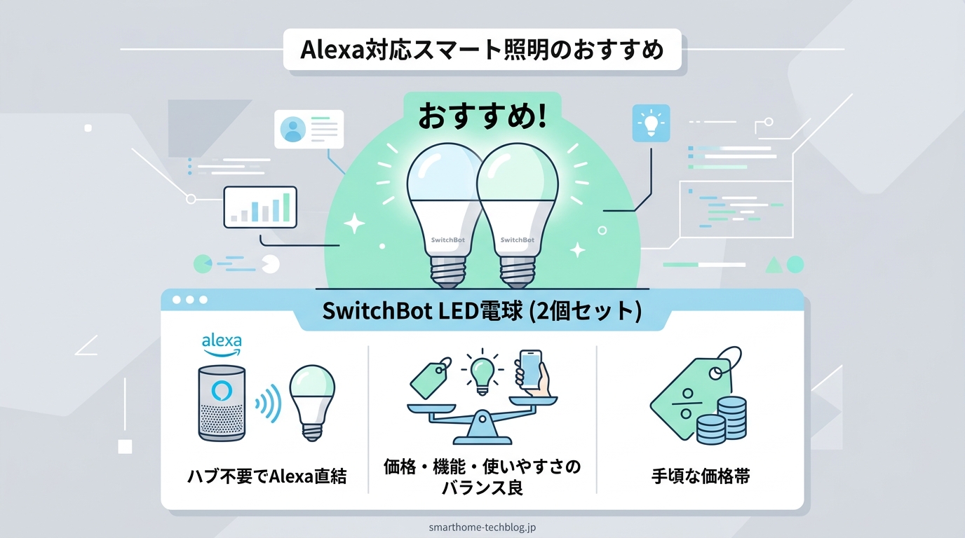 Alexa対応スマート照明おすすめ4選