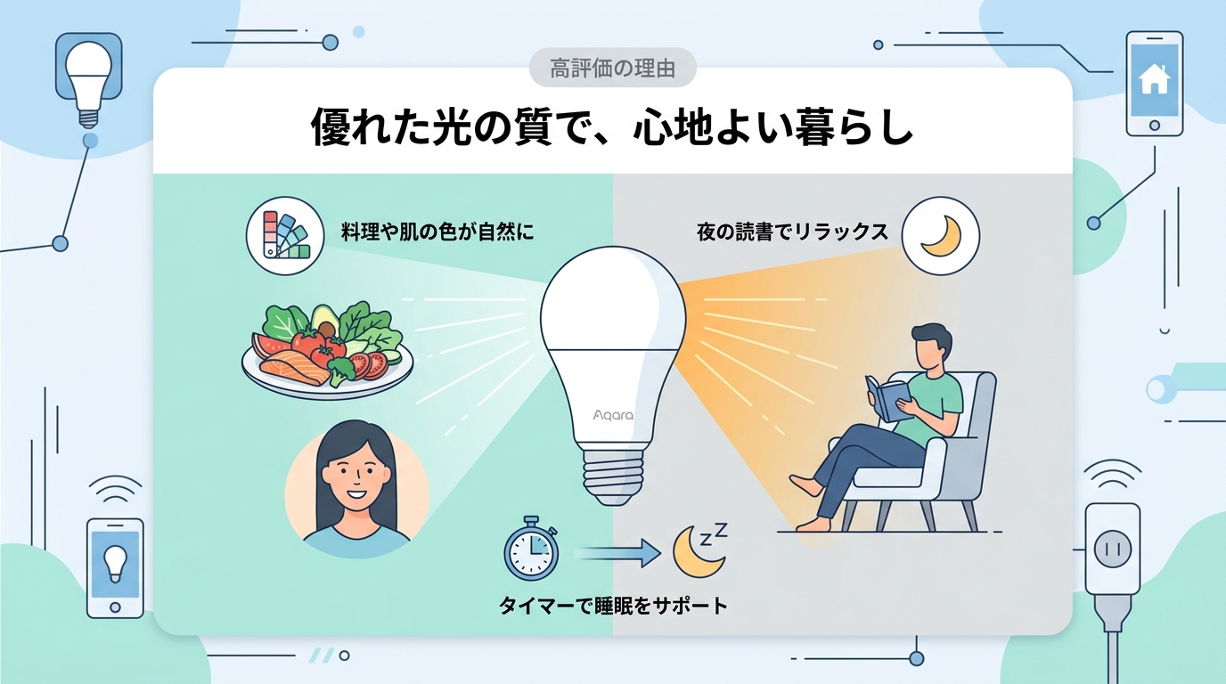 Aqara LED電球 T2の良い口コミ・評判