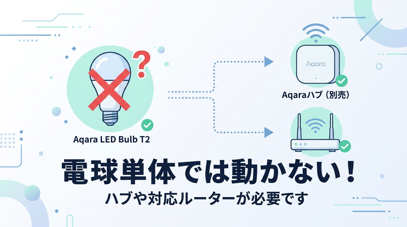 Aqara LED電球 T2の悪い口コミ・評判