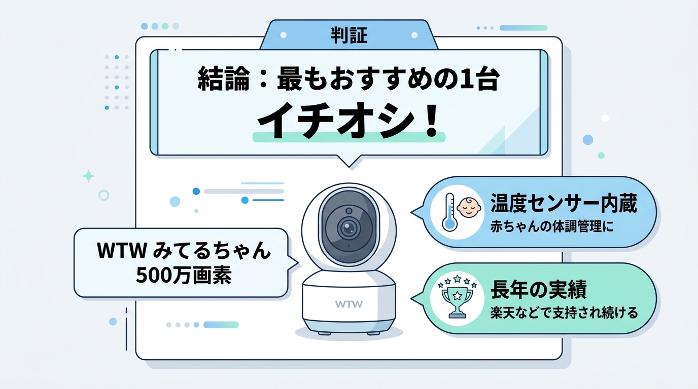 赤ちゃんの見守りにおすすめカメラ3選
