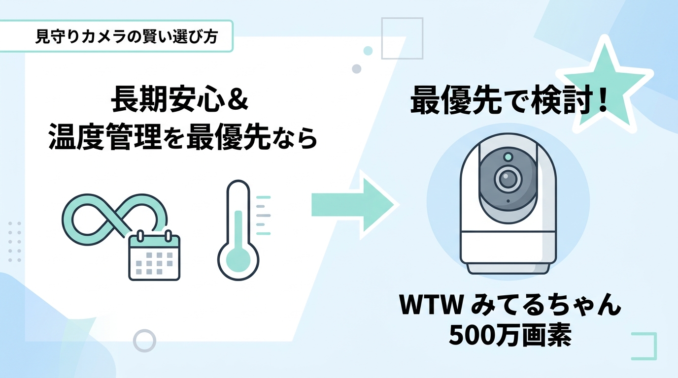 タイプ別おすすめ｜結局どれを買えばいい？