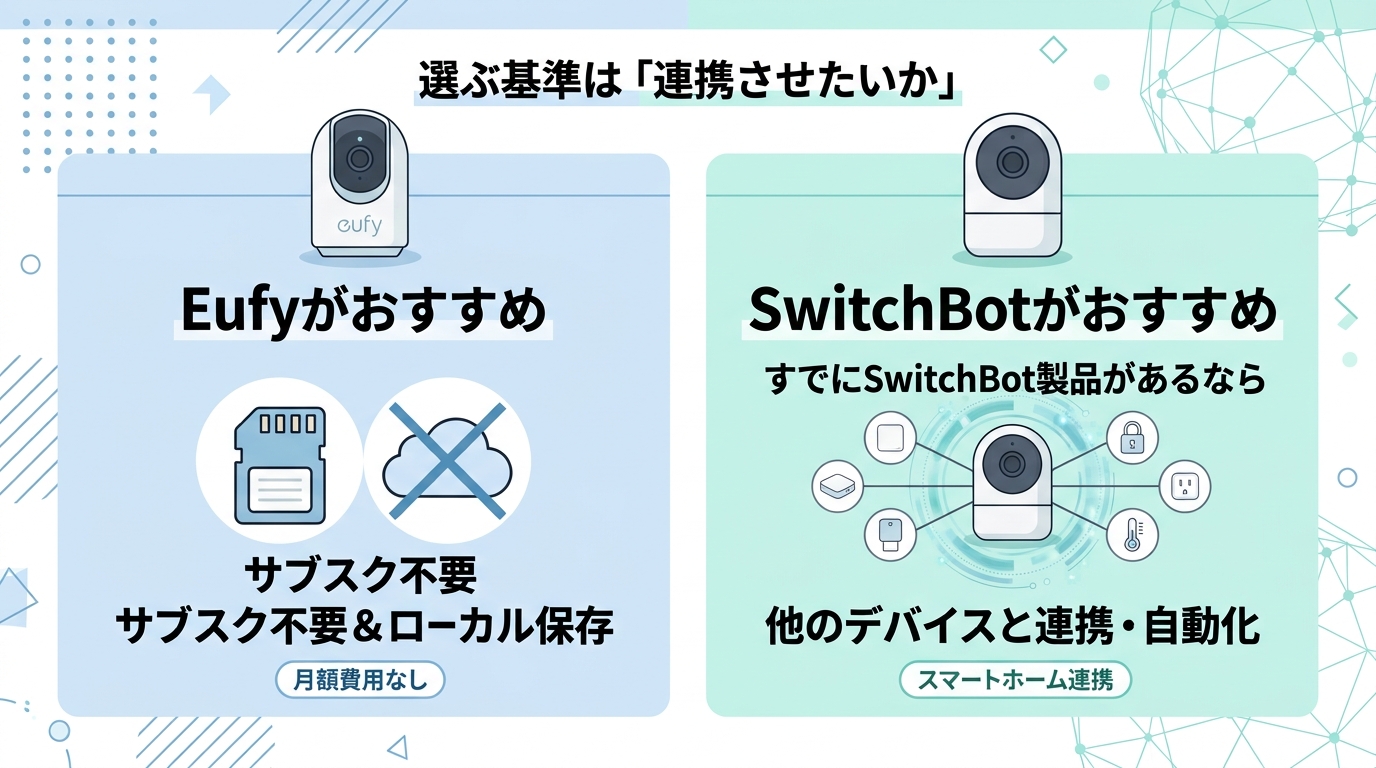 【結論】どっちを買うべき？