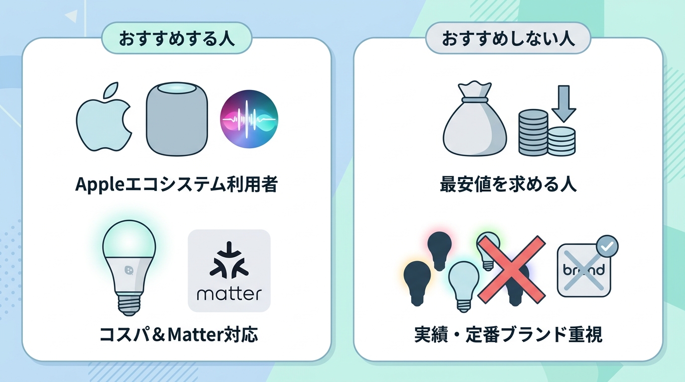 おすすめする人・しない人