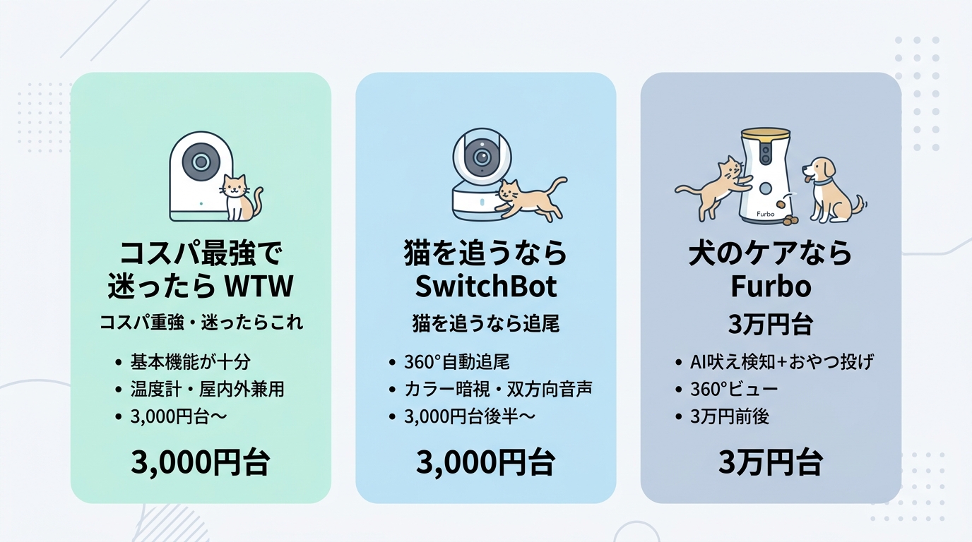 ペット留守番向け見守りカメラ おすすめ3選