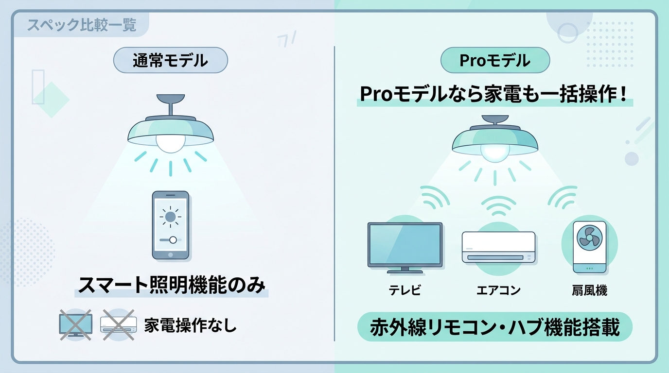 スペック比較一覧