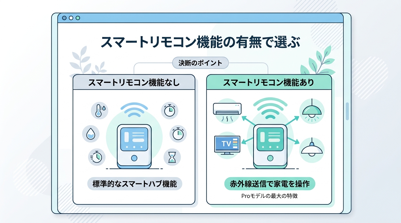 違いを詳しく解説