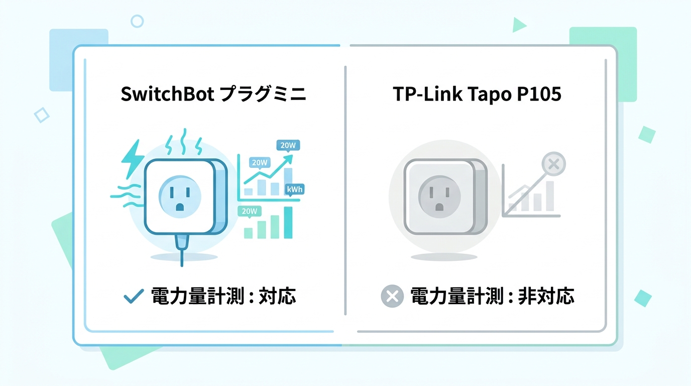 基本スペック比較