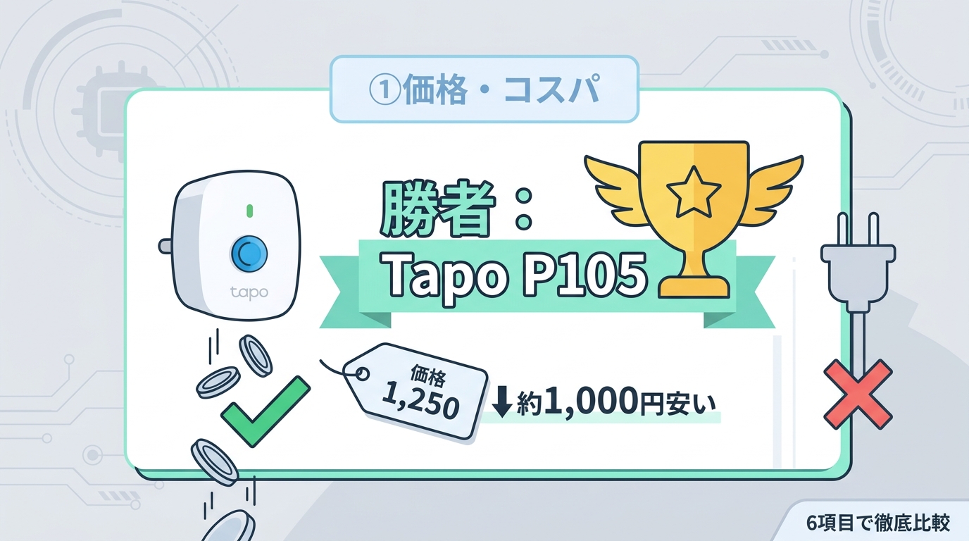 6項目で徹底比較