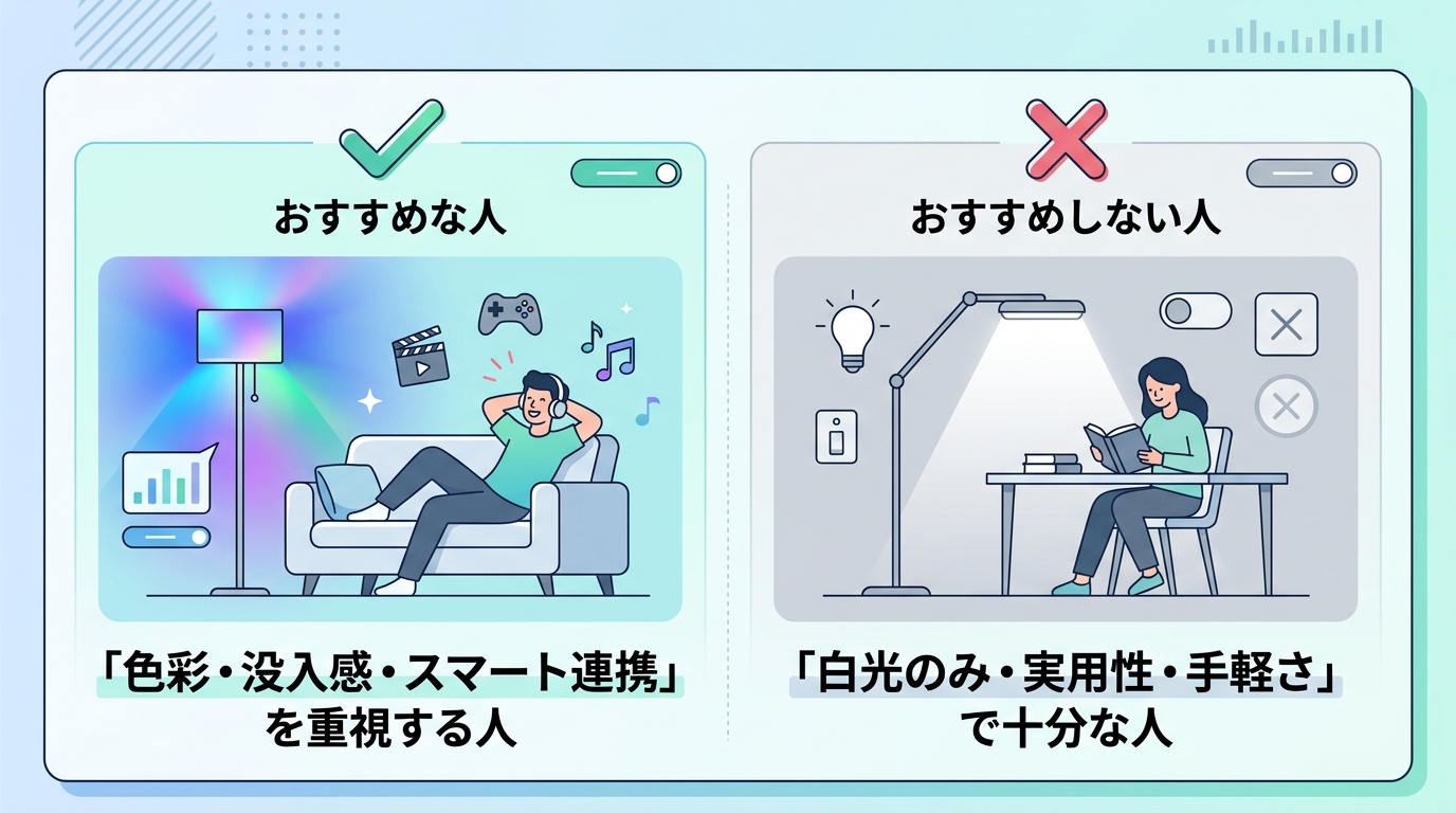 SwitchBot RGBICフロアライトをおすすめする人・しない人