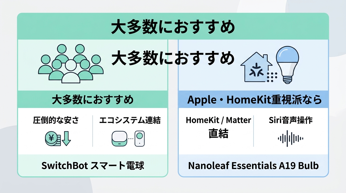 【結論】SwitchBotとNanoleaf、どっちを買うべき？