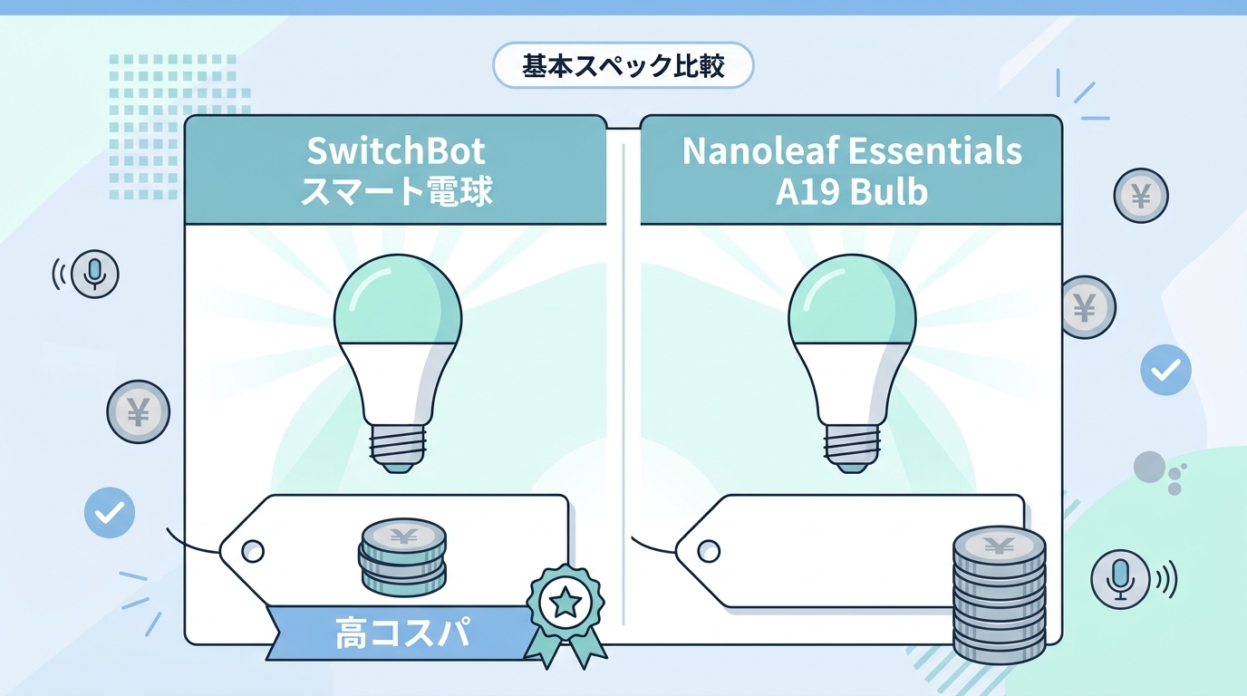 基本スペック比較