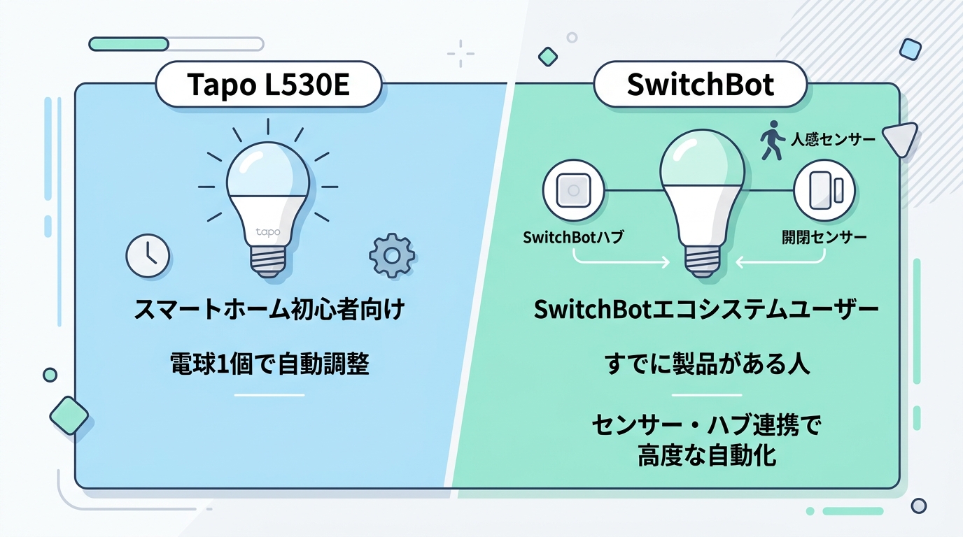 【結論】Tapo L530EとSwitchBot スマート電球、どっちを買うべき？