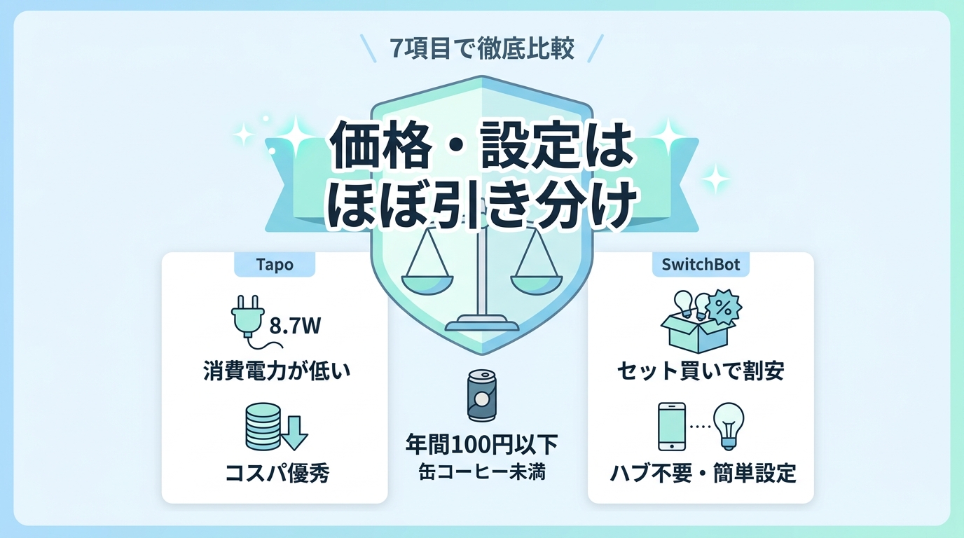 7項目で徹底比較