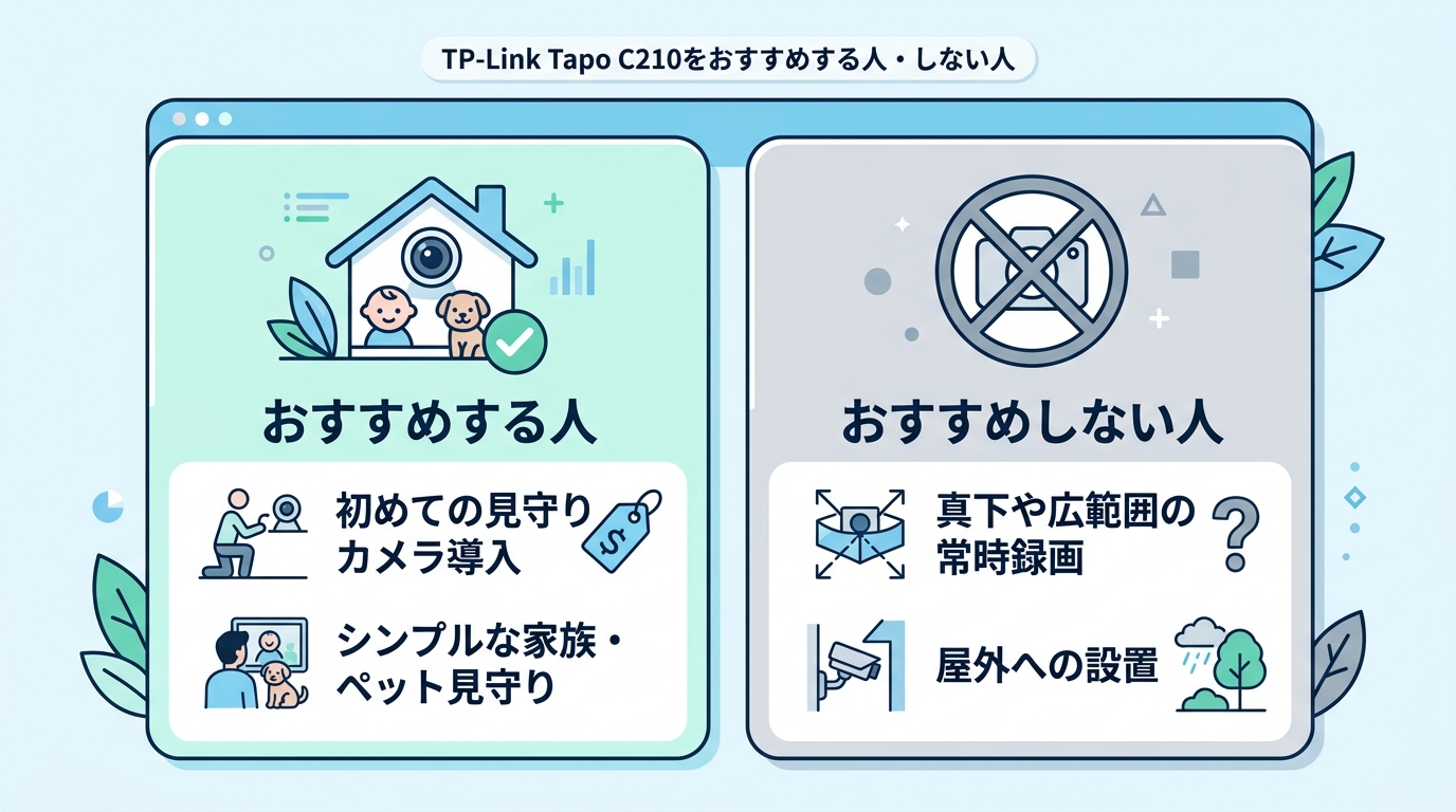 TP-Link Tapo C210をおすすめする人・しない人
