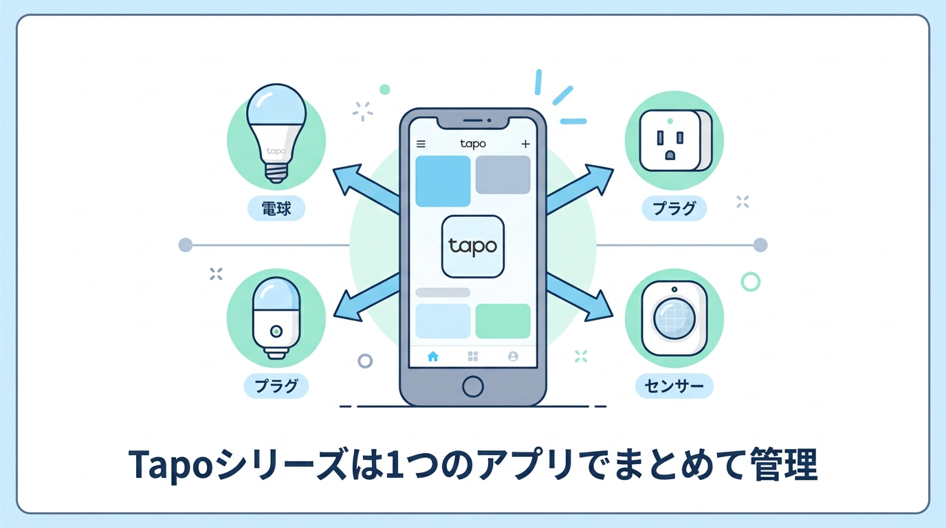 Tapo L530Eをおすすめする人・しない人