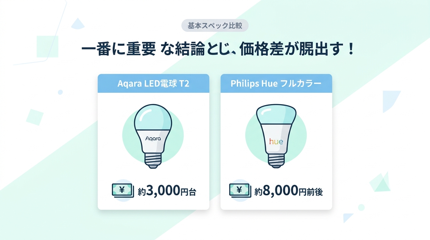 基本スペック比較