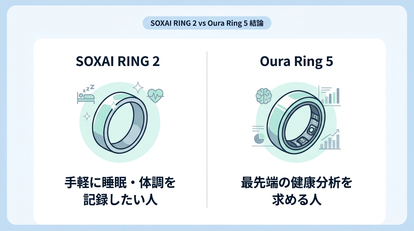 【結論】SOXAI RING 2とOura Ring 5、どっちを買うべき?