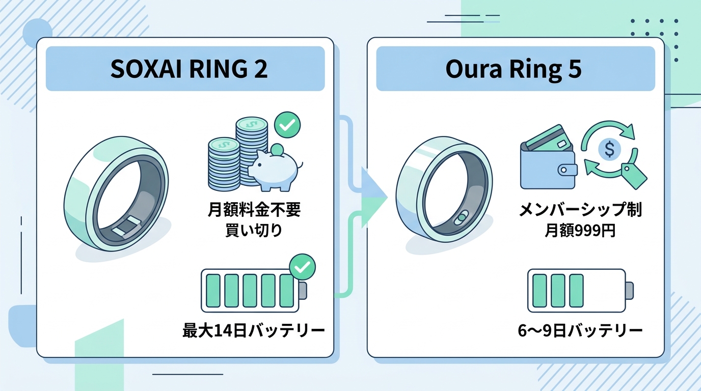 基本スペック比較