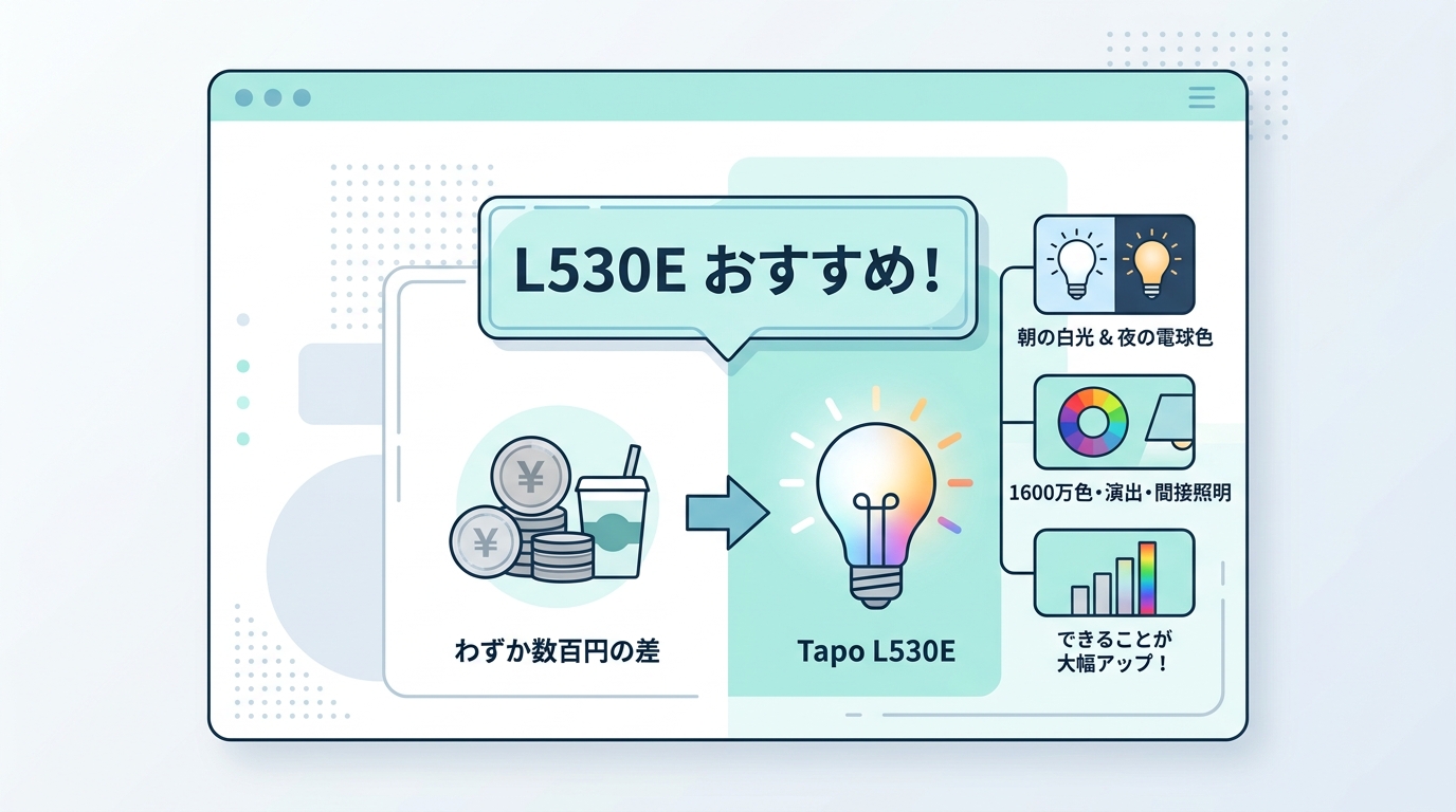 【結論】Tapo L510EとL530E、どっちを買うべき？