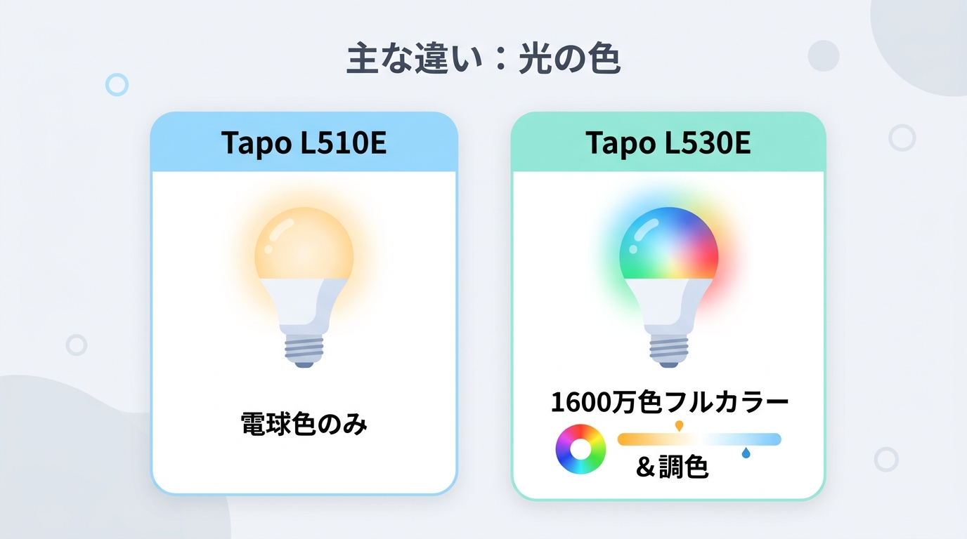 Tapo L510EとL530Eのスペック比較一覧